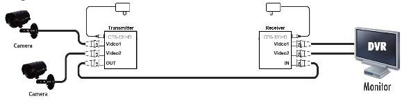 CPS-101HD - Opticom Technologies